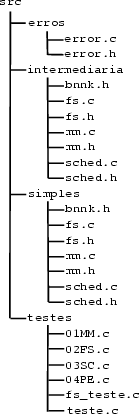 \begin{figure}

\includegraphics [height=0.76\textwidth]{dirtree.eps}
\end{figure}