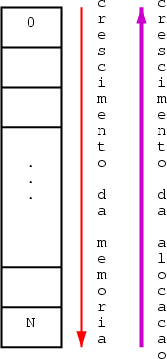 \begin{figure}

\begin{center}

\includegraphics [height=0.33\textheight]{memoria.eps}
\end{center}\end{figure}