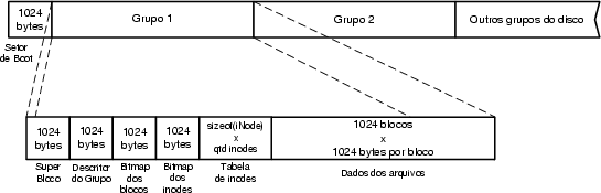 \begin{figure}
\begin{center}
\includegraphics [width=1.0\textwidth]{Drawing-EXT2FS.eps}\end{center}\end{figure}